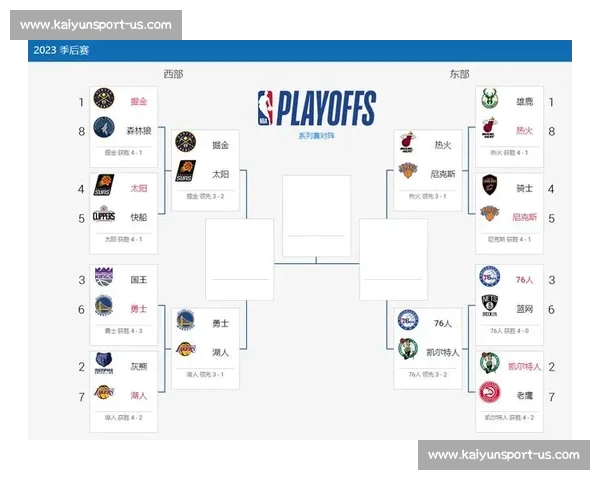 NBA季后赛对阵图：一步步通往总决赛之路