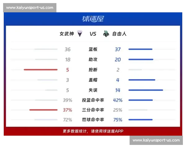 NBA球迷必备：最新新闻、数据与深度分析平台